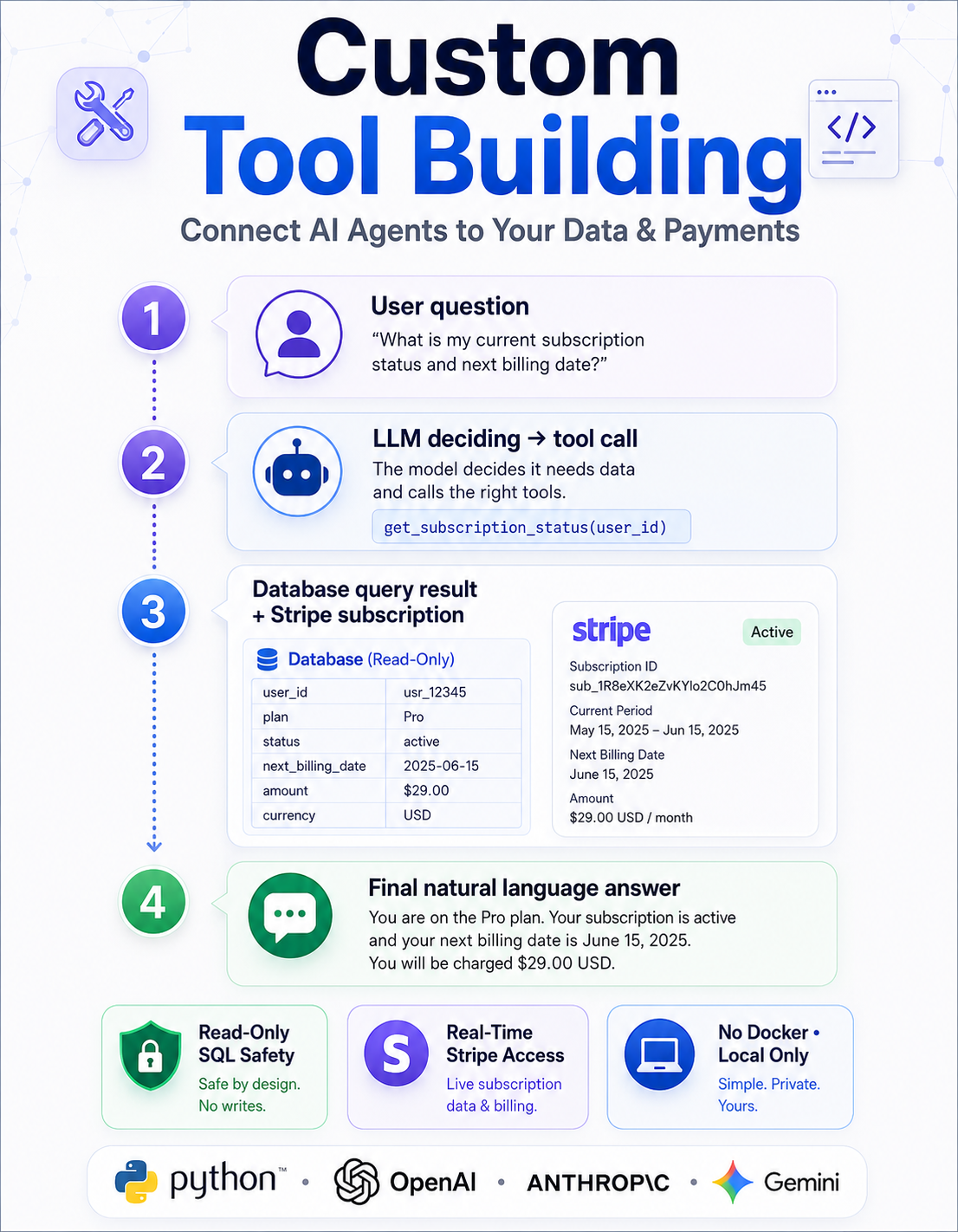 Custom Tool Building Guide